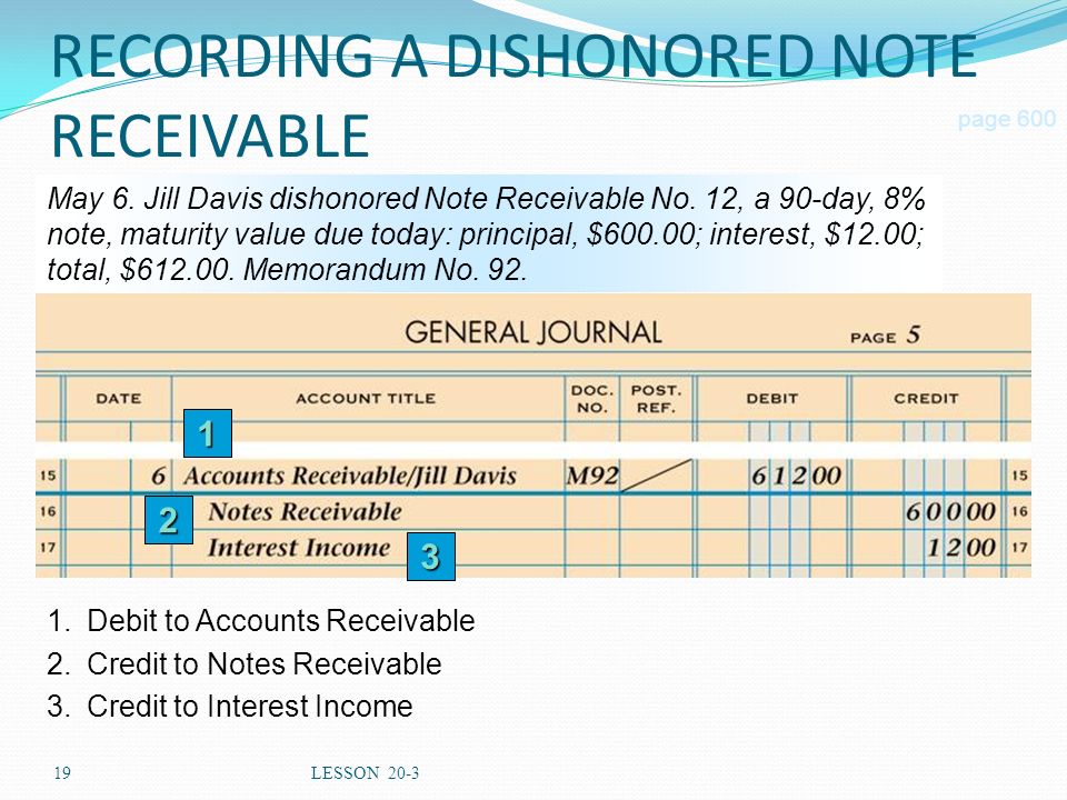 19LESSON 20-3 RECORDING A DISHONORED NOTE RECEIVABLE page 600 May 6.