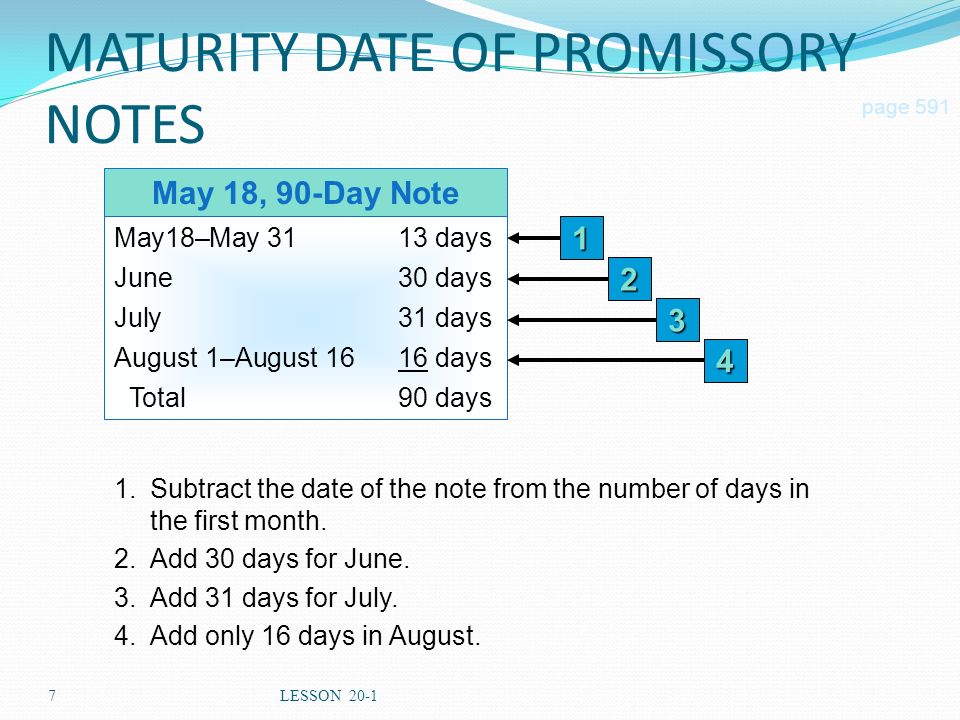 7LESSON 20-1 MATURITY DATE OF PROMISSORY NOTES page 591 May 18, 90-Day Note May18–May 3113 days June30 days July31 days August 1–August 1616 days Total90 days Subtract the date of the note from the number of days in the first month.