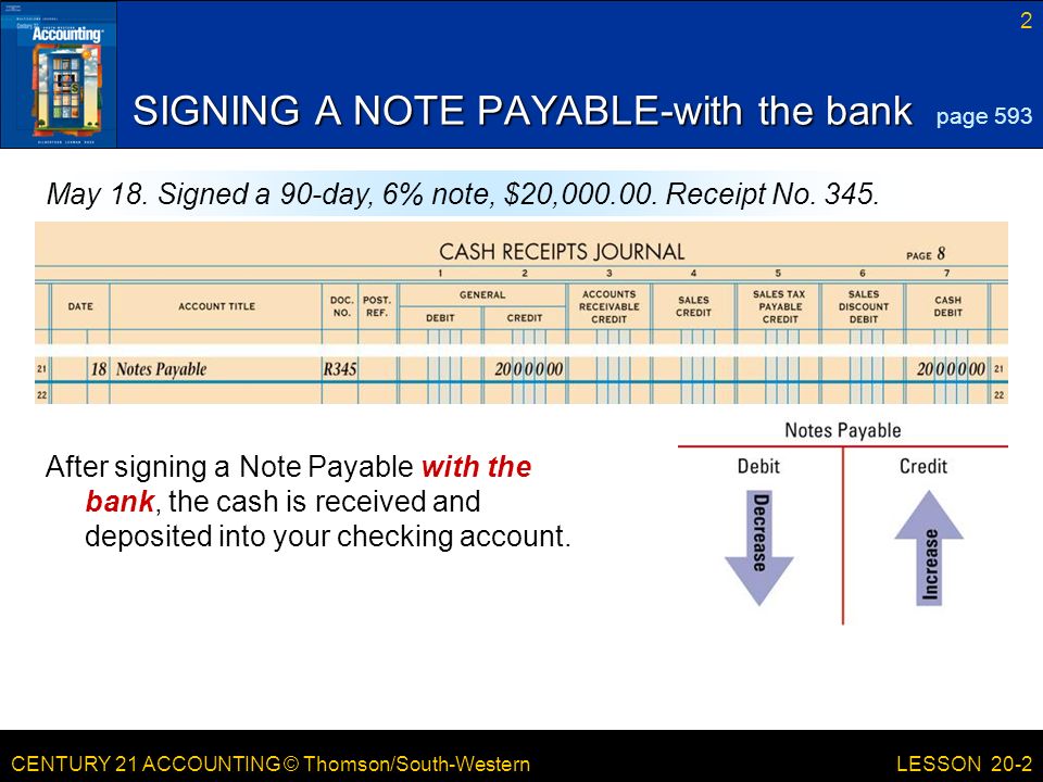 CENTURY 21 ACCOUNTING © Thomson/South-Western 2 LESSON 20-2 SIGNING A NOTE PAYABLE-with the bank page 593 May 18.