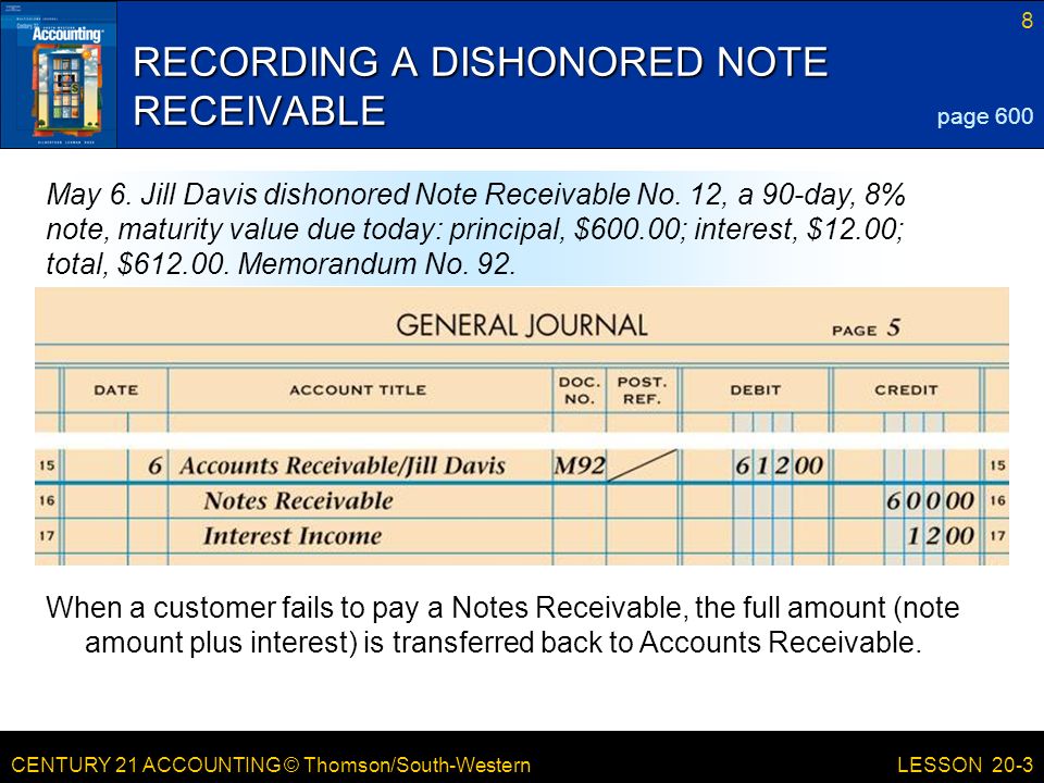 CENTURY 21 ACCOUNTING © Thomson/South-Western 8 LESSON 20-3 RECORDING A DISHONORED NOTE RECEIVABLE page 600 May 6.