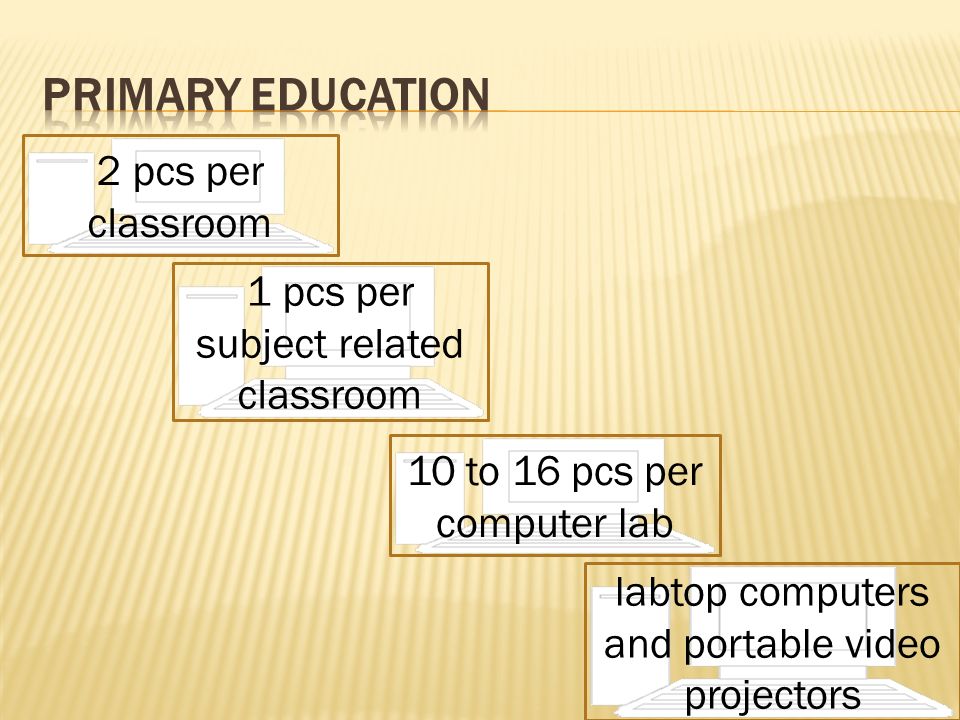 2 pcs per classroom 1 pcs per subject related classroom labtop computers and portable video projectors 10 to 16 pcs per computer lab
