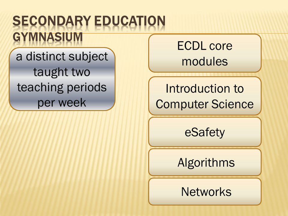 a distinct subject taught two teaching periods per week ECDL core modules Introduction to Computer Science eSafety Algorithms Networks