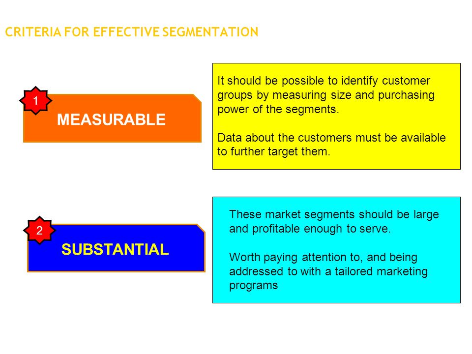 Market Segmentation Programs Market Segmentation Programs