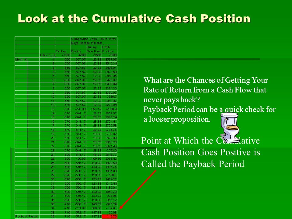 Look at the Cumulative Cash Position Point at Which the Cumulative Cash Position Goes Positive is Called the Payback Period What are the Chances of Getting Your Rate of Return from a Cash Flow that never pays back.