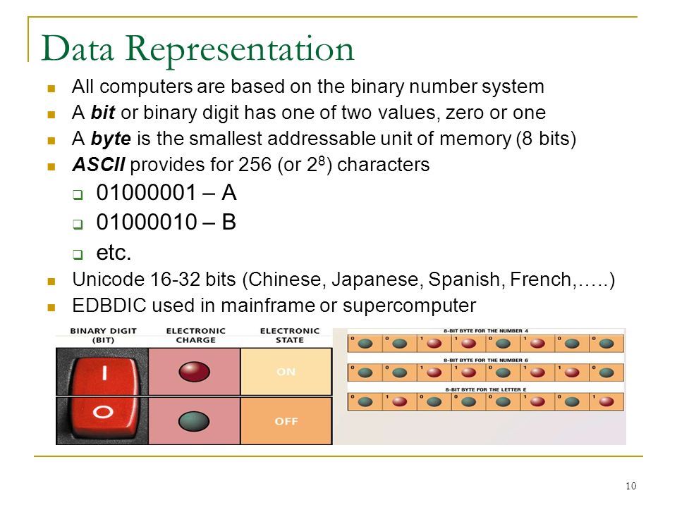 10 Data Representation All computers are based on the binary number system A bit or binary digit has one of two values, zero or one A byte is the smallest addressable unit of memory (8 bits) ASCII provides for 256 (or 2 8 ) characters  – A  – B  etc.