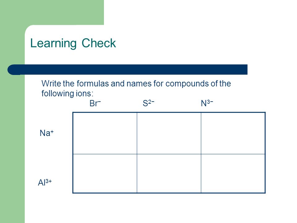Learning Check Write the formulas and names for compounds of the following ions: Br − S 2− N 3− Na + Al 3+