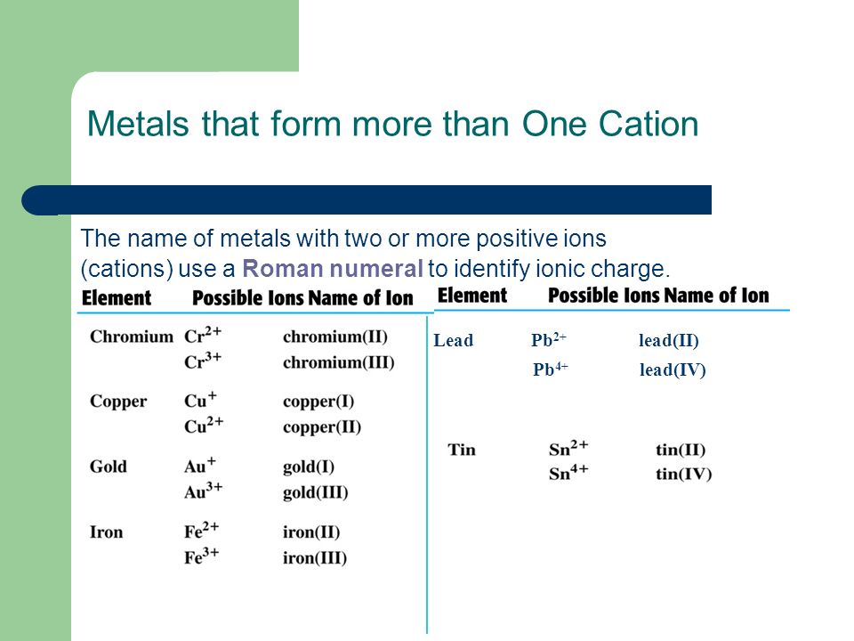 Metals that form more than One Cation The name of metals with two or more positive ions (cations) use a Roman numeral to identify ionic charge.