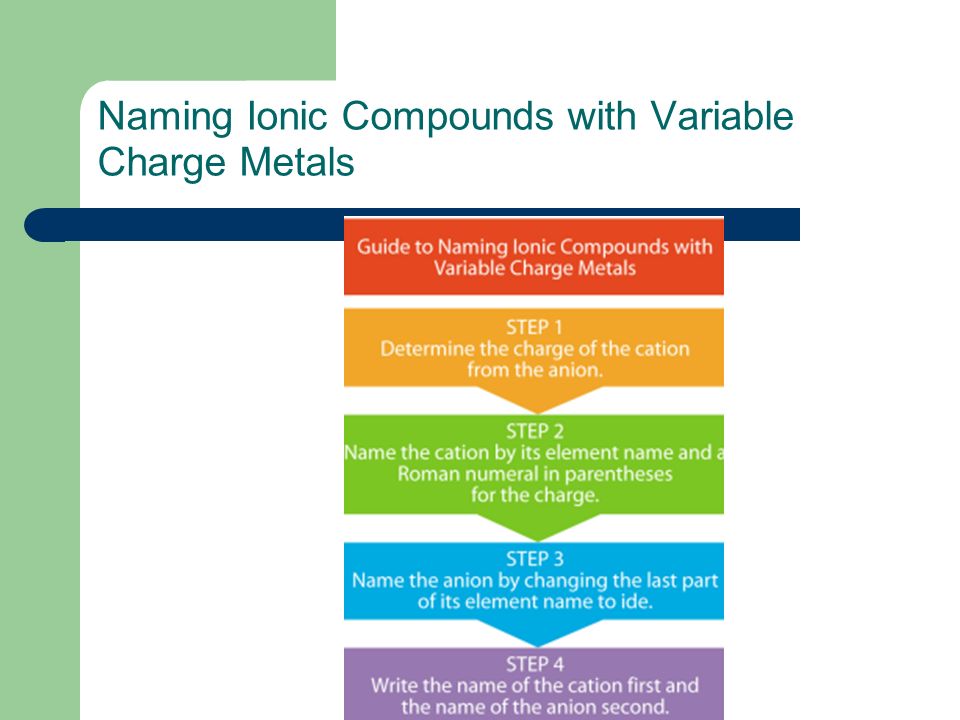 Naming Ionic Compounds with Variable Charge Metals