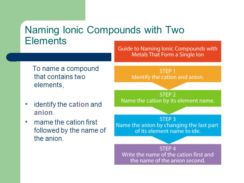 Naming Ionic Compounds with Two Elements To name a compound that contains two elements, identify the cation and anion.