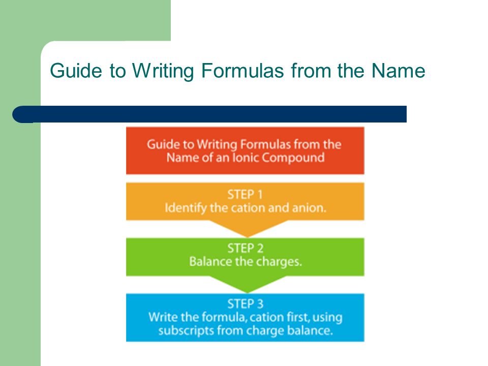 Guide to Writing Formulas from the Name