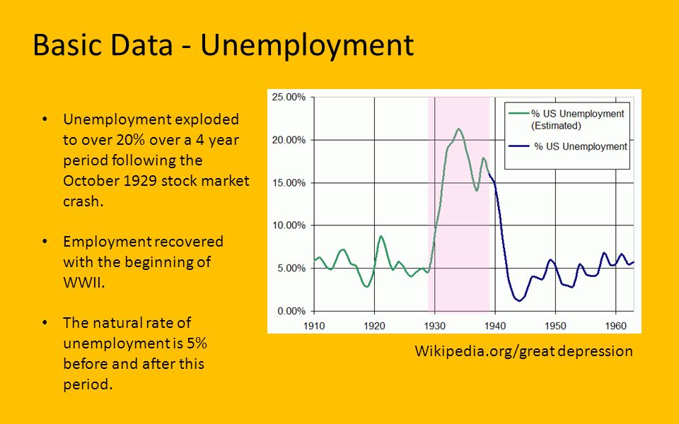 great depression wikipedia
