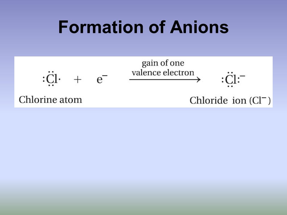 Formation of Anions