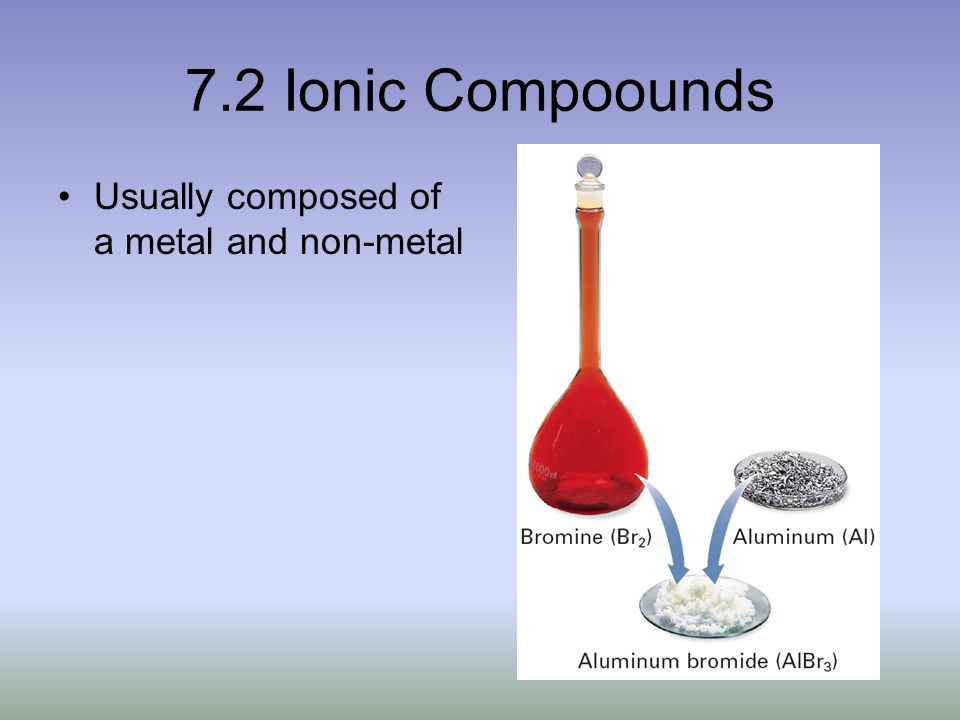 7.2 Ionic Compoounds Usually composed of a metal and non-metal