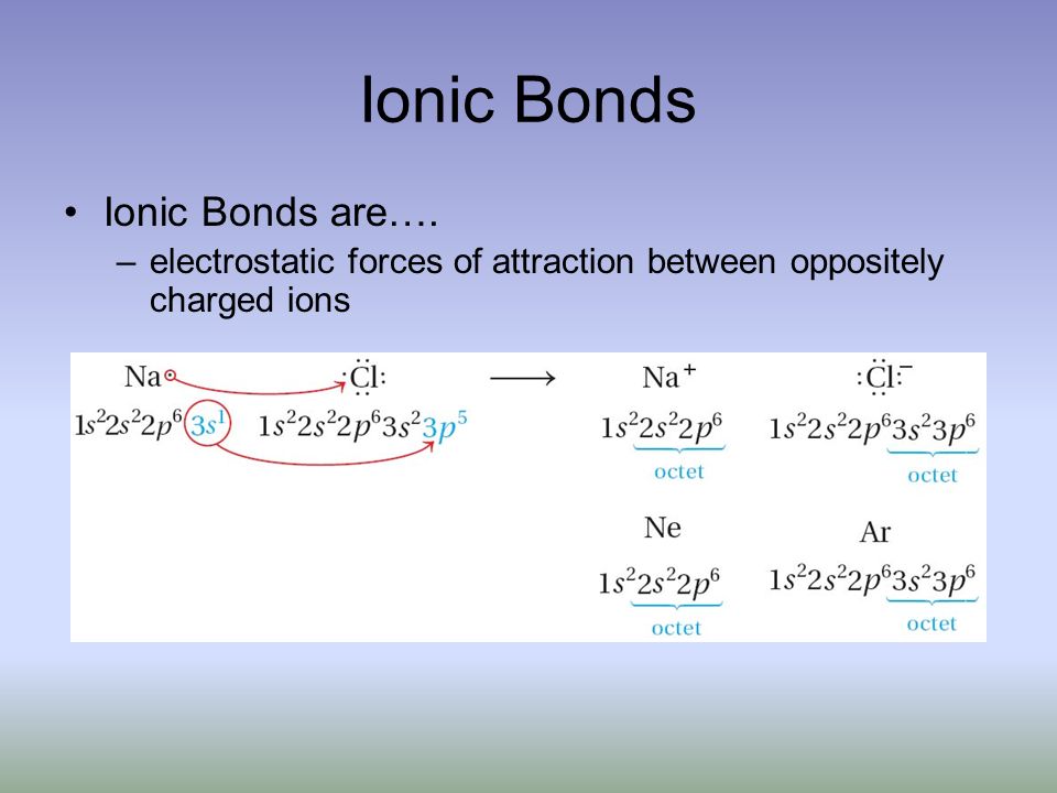 Ionic Bonds Ionic Bonds are…. –electrostatic forces of attraction between oppositely charged ions