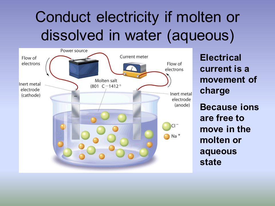 Conduct electricity if molten or dissolved in water (aqueous) Electrical current is a movement of charge Because ions are free to move in the molten or aqueous state