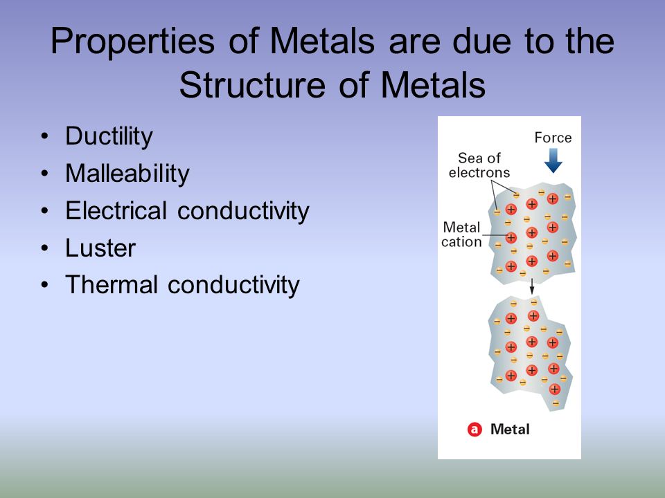 Properties of Metals are due to the Structure of Metals Ductility Malleability Electrical conductivity Luster Thermal conductivity