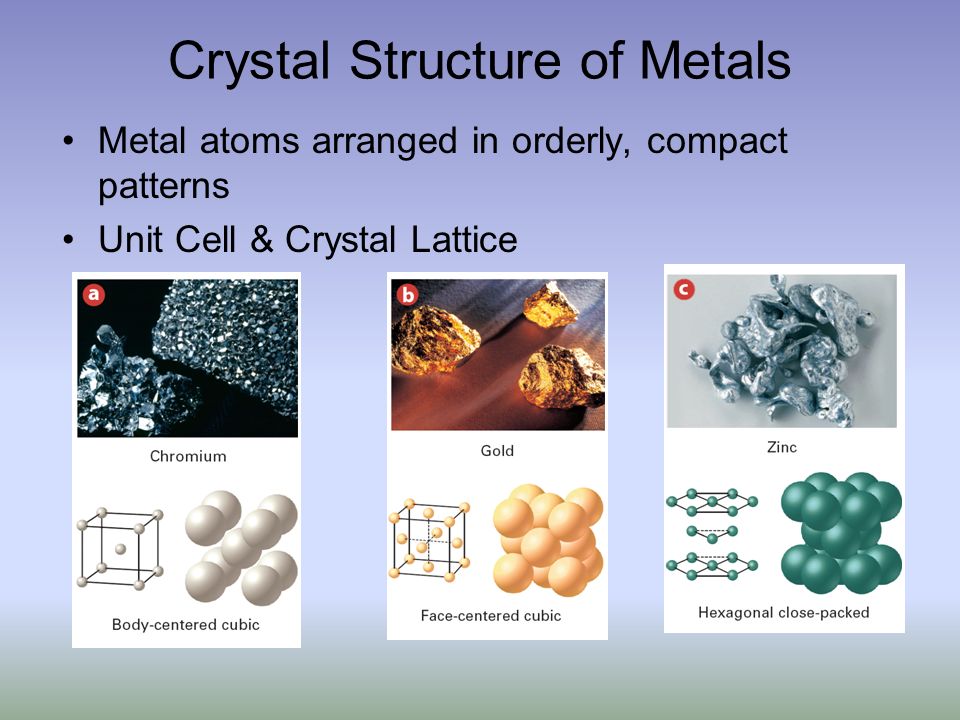 Crystal Structure of Metals Metal atoms arranged in orderly, compact patterns Unit Cell & Crystal Lattice