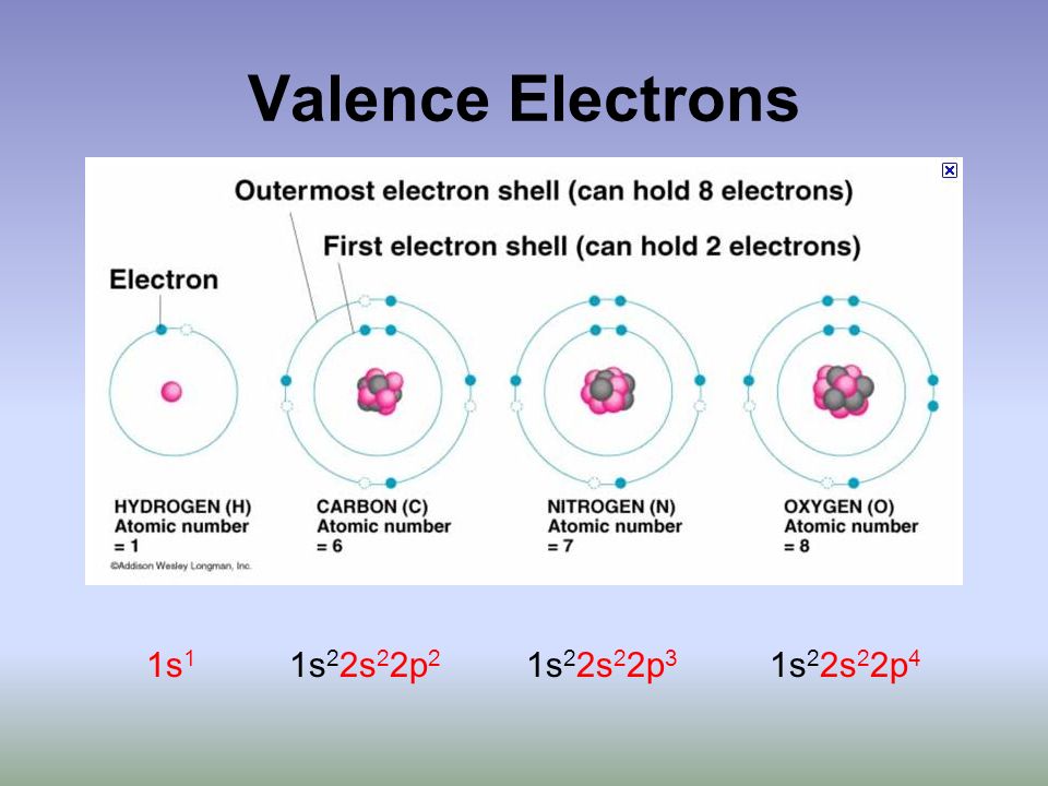 Valence Electrons 1s 1 1s 2 2s 2 2p 2 1s 2 2s 2 2p 3 1s 2 2s 2 2p 4