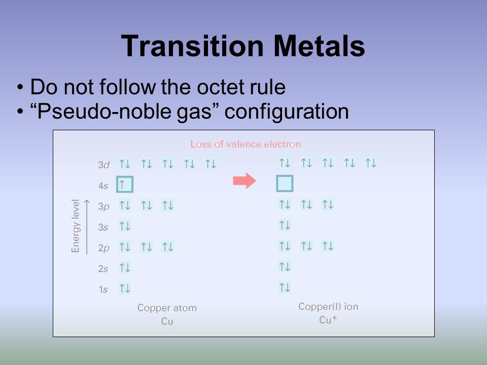 Transition Metals Do not follow the octet rule Pseudo-noble gas configuration