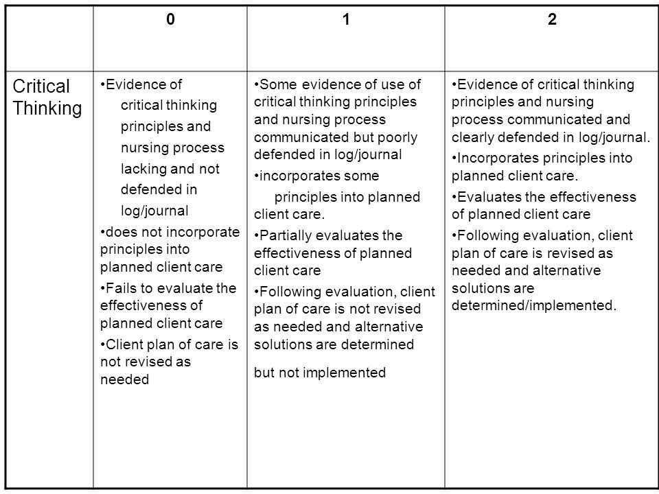 critical thinking and evidence based practice journal of professional nursing critical thinking and evidence based practice journal of professional nursing