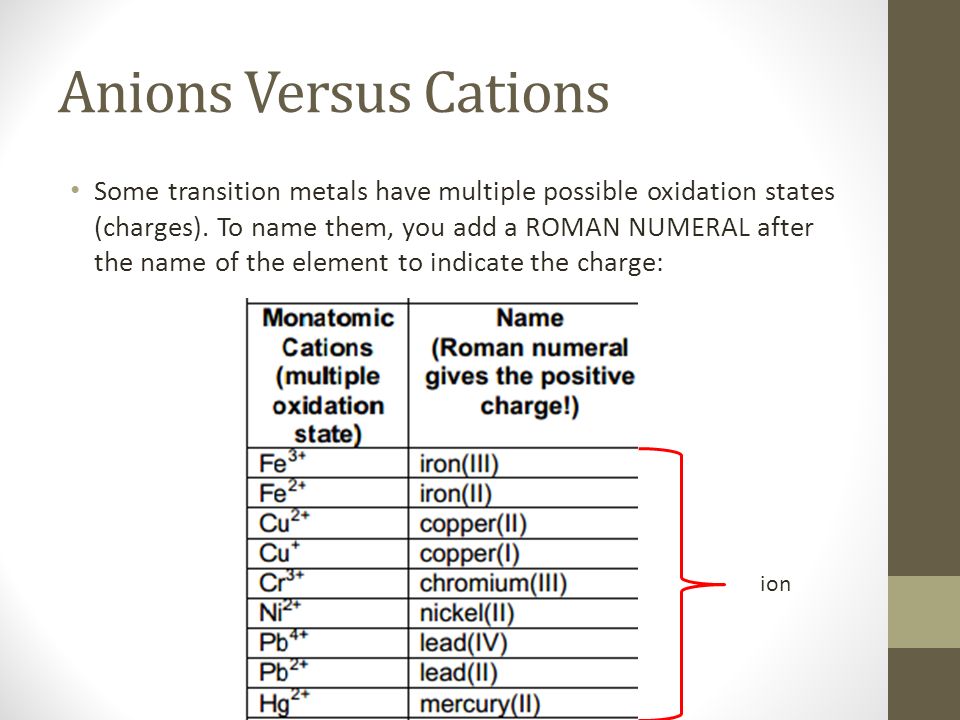 Anions Versus Cations Some transition metals have multiple possible oxidation states (charges).