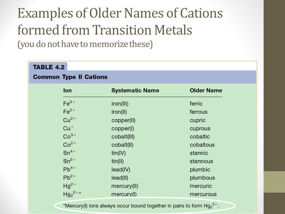 Examples of Older Names of Cations formed from Transition Metals (you do not have to memorize these)