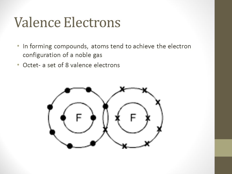 Valence Electrons In forming compounds, atoms tend to achieve the electron configuration of a noble gas Octet- a set of 8 valence electrons