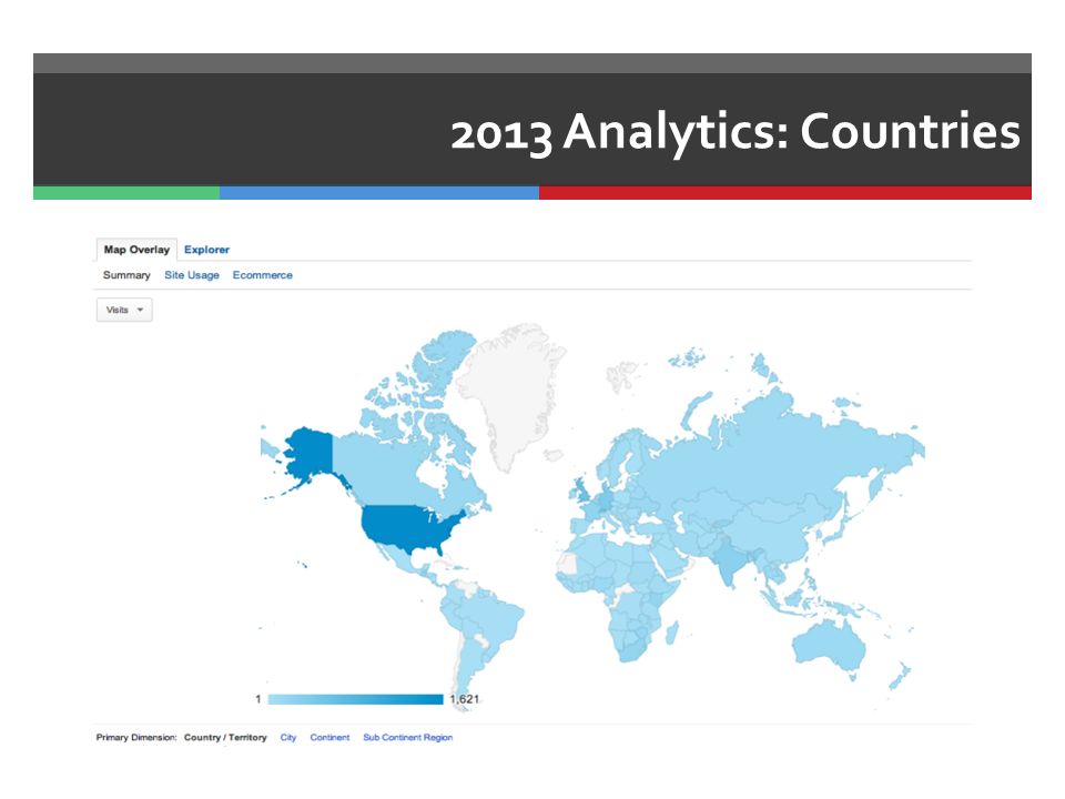 2013 Analytics: Countries