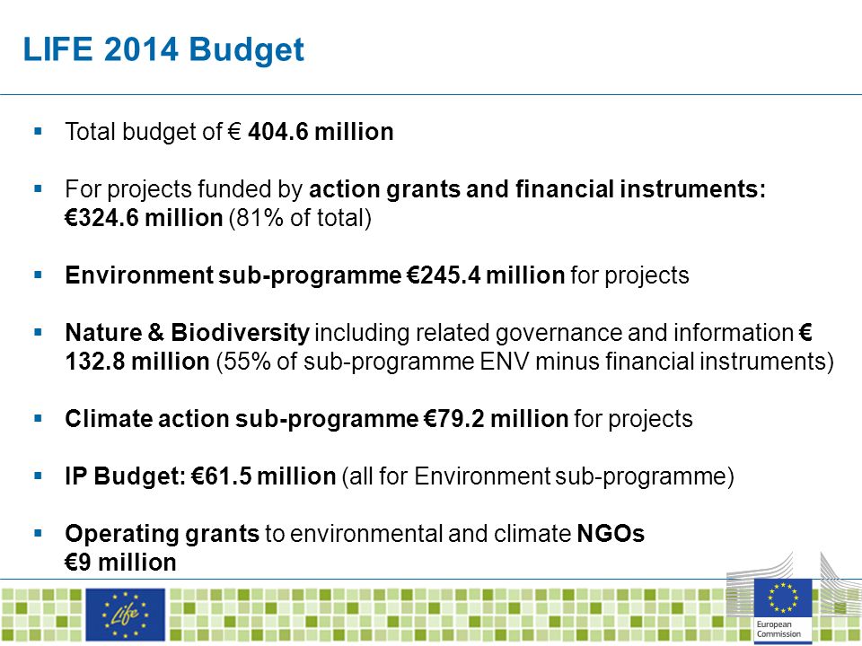 LIFE 2014 Budget  Total budget of € million  For projects funded by action grants and financial instruments: €324.6 million (81% of total)  Environment sub-programme €245.4 million for projects  Nature & Biodiversity including related governance and information € million (55% of sub-programme ENV minus financial instruments)  Climate action sub-programme €79.2 million for projects  IP Budget: €61.5 million (all for Environment sub-programme)  Operating grants to environmental and climate NGOs €9 million