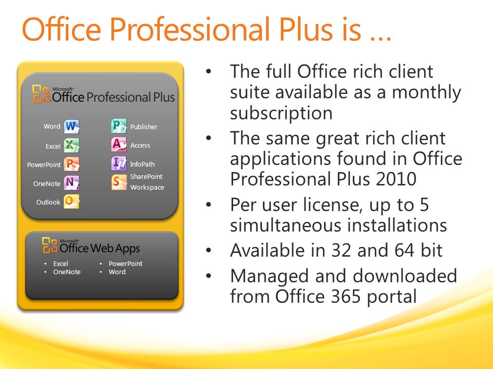infopath excel
