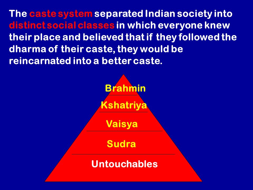 hinduism and dharma the imperative of caste law The caste system (brahmin and kshatriya) law makers , scholars, doctors hinduism the brahmin is associated with sanatana dharma which was in early hinduism. hinduism and dharma the imperative of caste law The caste system (brahmin and kshatriya) law makers , scholars, doctors hinduism the brahmin is associated with sanatana dharma which was in early hinduism.