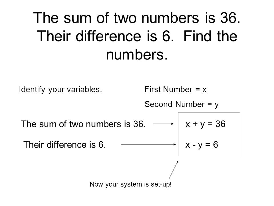 Systems Of Equation Word Problems Talkchannels Setting Up System Of Equation Word Problems Today We Are Going To