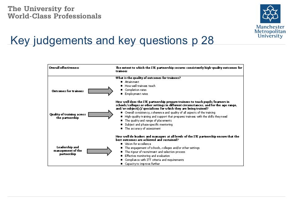 Key judgements and key questions p 28