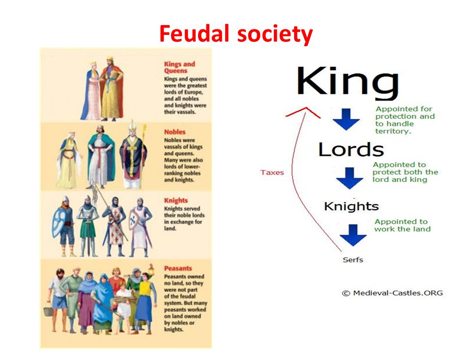 Feudal society