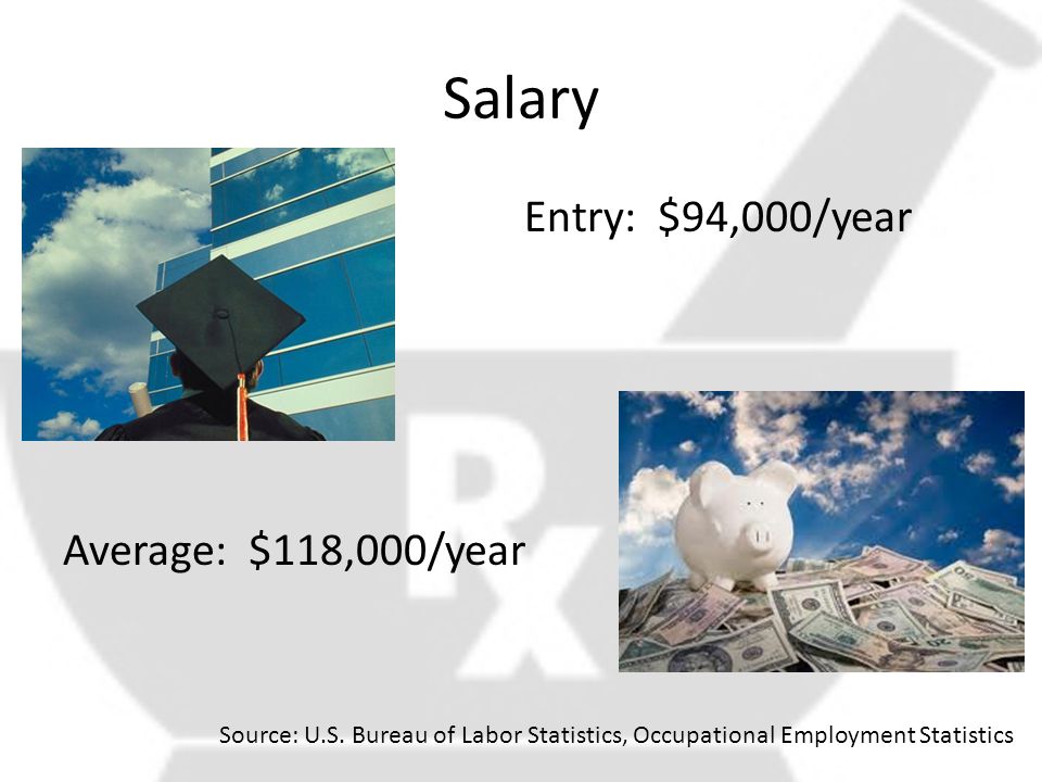 Salary Entry: $94,000/year Average: $118,000/year Source: U.S.