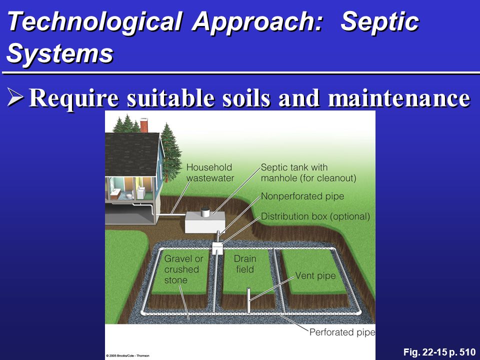 Technological Approach: Septic Systems  Require suitable soils and maintenance Fig p. 510