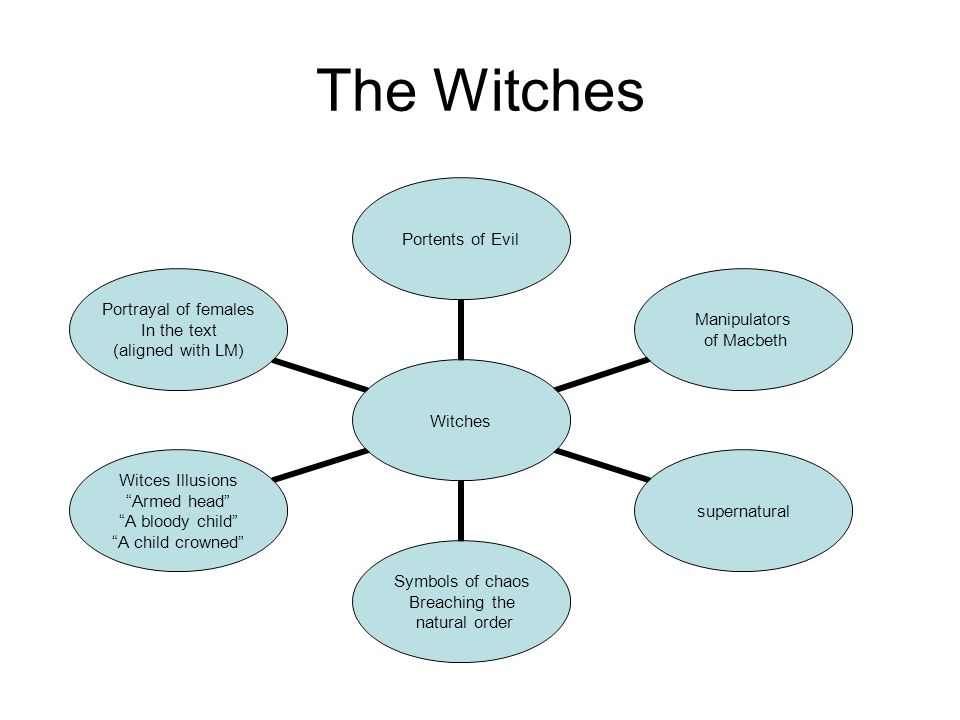 the supernatural element used in macbeth a play by william shakespeare the supernatural element used in macbeth a play by william shakespeare