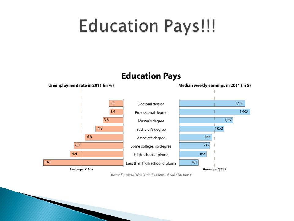 trade school career options