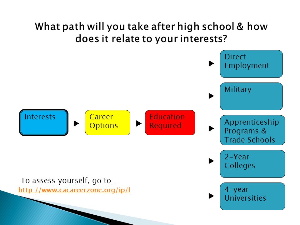 trade school career options