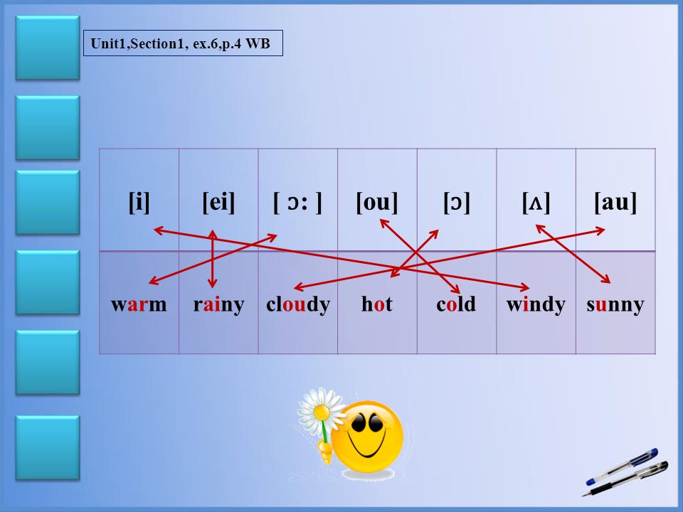 Unit1,Section1, ex.5,p.4WB big busy warm little cloudy cold lazy sunny hot cold