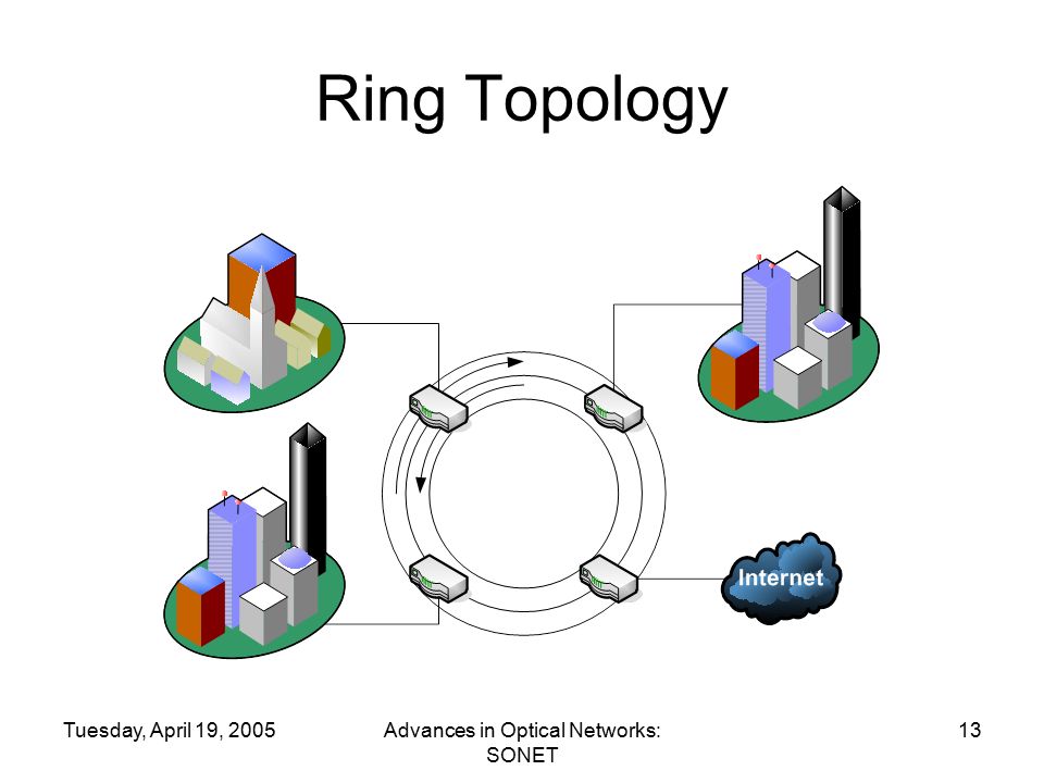 optical networks essay Free essay: synchronous optical network or better known as sonet has been around for about two decades, however the design and development of sonet dates all. optical networks essay Free essay: synchronous optical network or better known as sonet has been around for about two decades, however the design and development of sonet dates all.