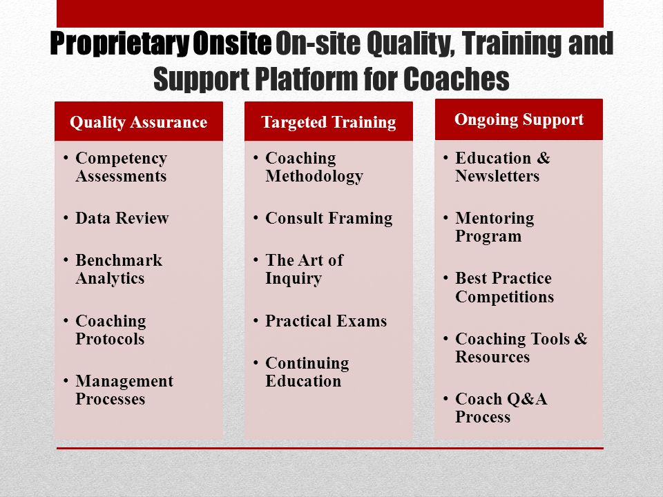 Proprietary Onsite On-site Quality, Training and Support Platform for Coaches Quality Assurance Competency Assessments Data Review Benchmark Analytics Coaching Protocols Management Processes Targeted Training Coaching Methodology Consult Framing The Art of Inquiry Practical Exams Continuing Education Ongoing Support Education & Newsletters Mentoring Program Best Practice Competitions Coaching Tools & Resources Coach Q&A Process