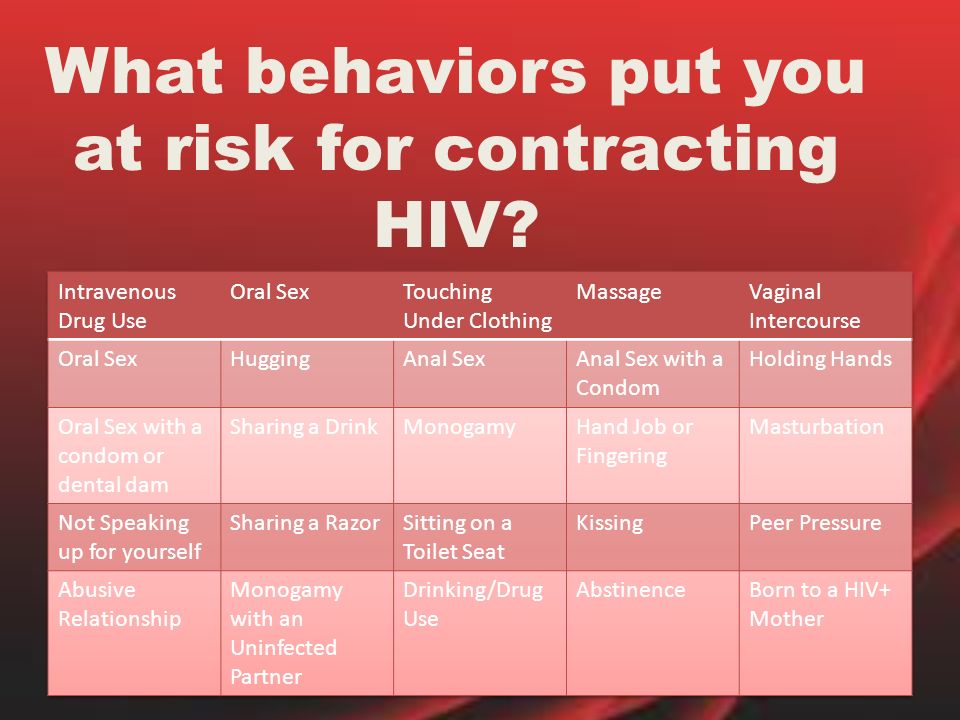 What behaviors put you at risk for contracting HIV