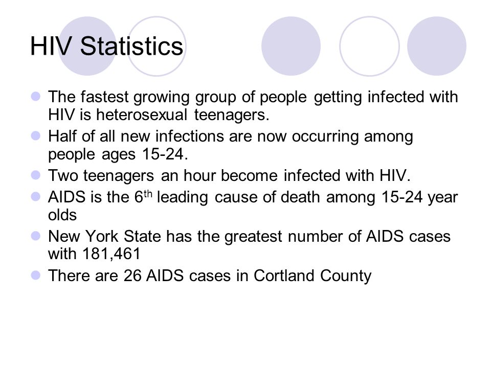 HIV Statistics The fastest growing group of people getting infected with HIV is heterosexual teenagers.