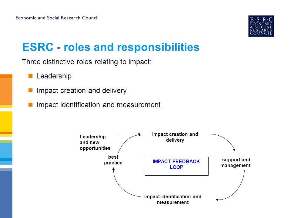 ESRC - roles and responsibilities Three distinctive roles relating to impact: Leadership Impact creation and delivery Impact identification and measurement Leadership and new opportunities IMPACT FEEDBACK LOOP best practice support and management Impact identification and measurement Impact creation and delivery