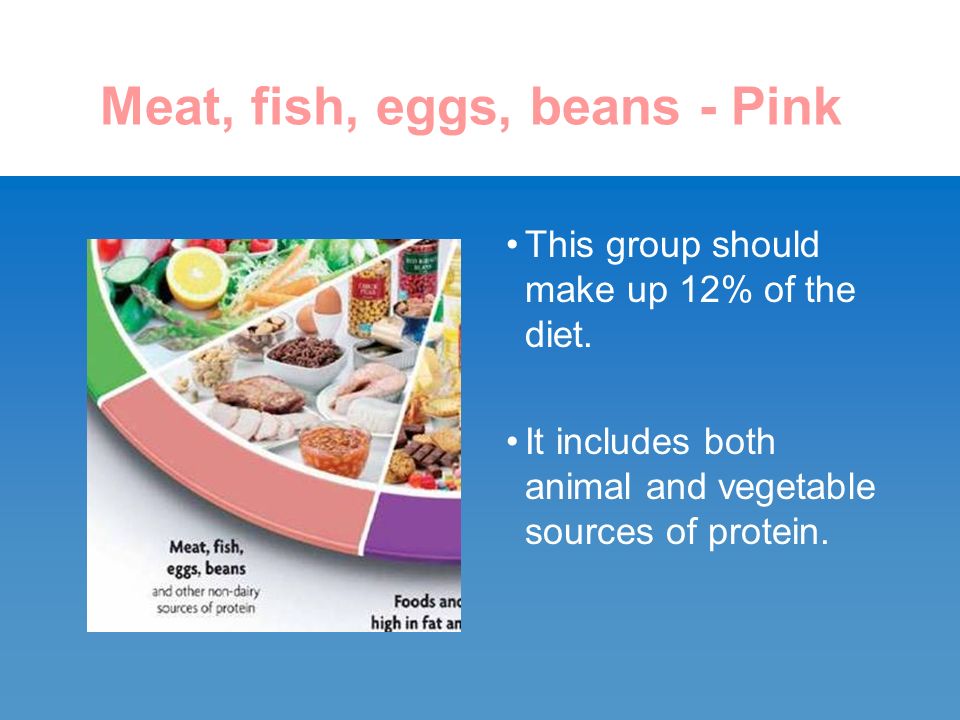 Meat, fish, eggs, beans - Pink This group should make up 12% of the diet.