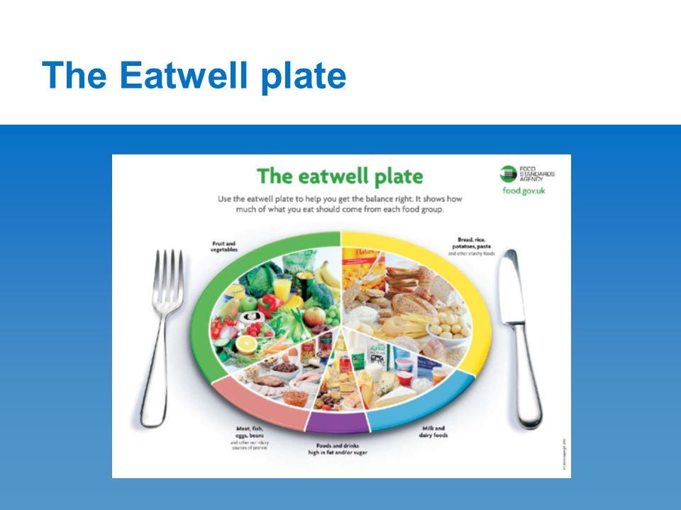 The Eatwell plate