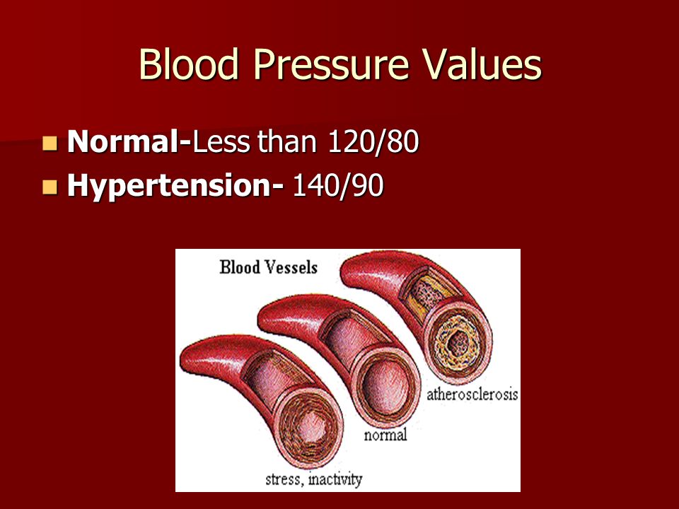 Blood Pressure Values Normal-Less than 120/80 Normal-Less than 120/80 Hypertension- 140/90 Hypertension- 140/90