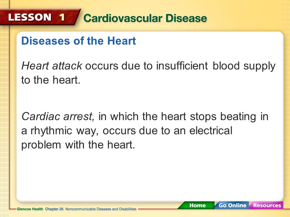 Diseases of the Heart When the blood supply to the heart is restricted, the heart does not get the oxygen it needs, and a heart attack can occur.