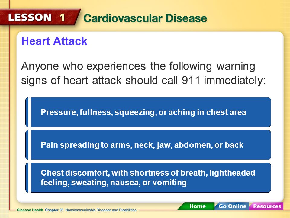 Heart Attack A heart attack occurs when a reduced or blocked blood supply damages the heart muscle.